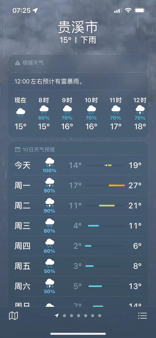 贵溪60天天气预报，贵溪30天气预报一个月  第3张
