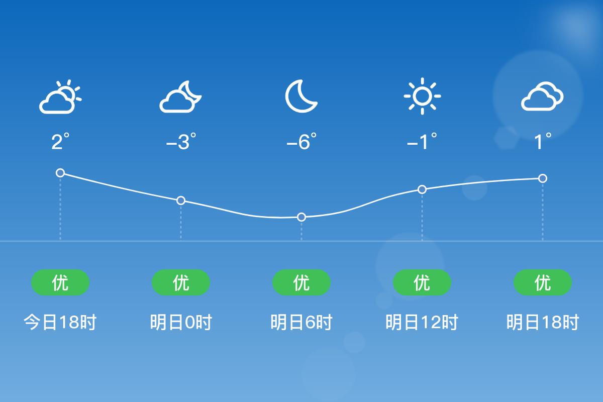阜城天气预报及风力，给我搜一下阜城天气？  第2张