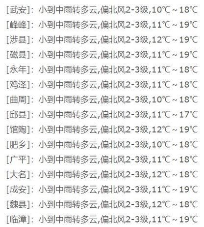 阜城天气预报及风力，给我搜一下阜城天气？  第3张