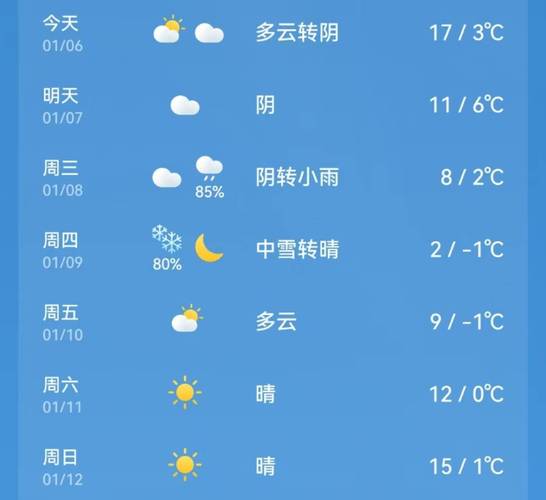 沙河30天天气查询，沙河一周天气预报中国天气网？  第5张