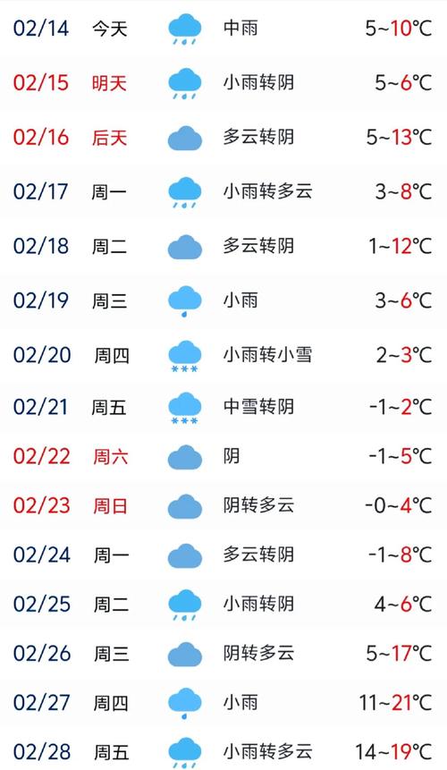 天气气预报文字黄山，天气预报安徽黄山市？  第1张