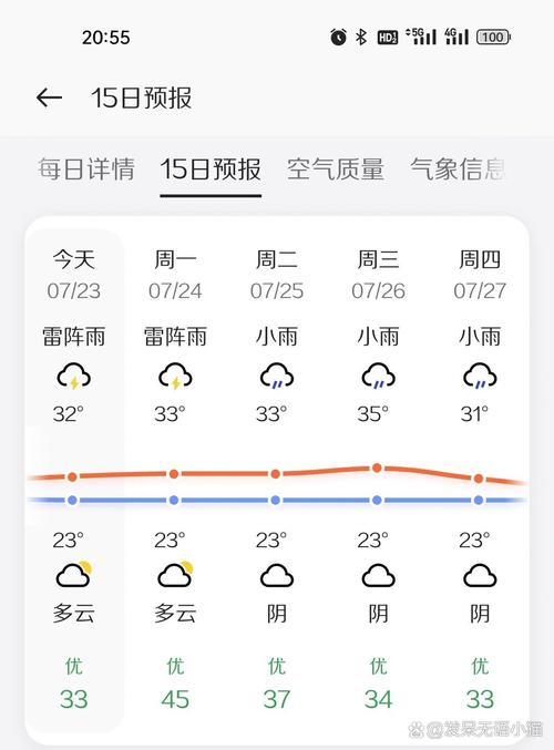 天气气预报文字黄山，天气预报安徽黄山市？  第4张