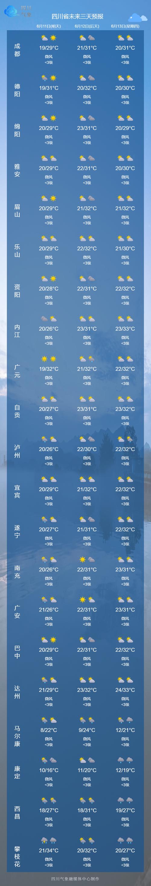库尔勒天气预报详情，库尔勒天气预报15天气预报  第1张
