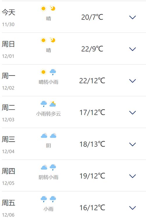 库尔勒天气预报详情，库尔勒天气预报15天气预报  第2张