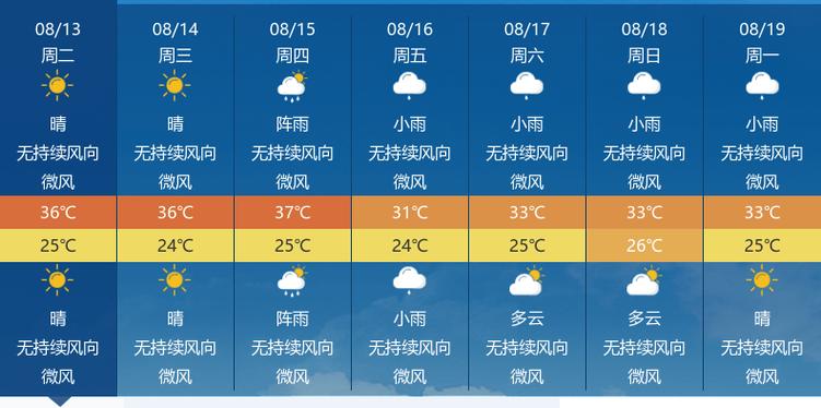 宜昌60天天气预报？宜昌60天天气预报详情？  第1张