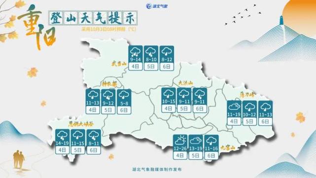 宜昌60天天气预报？宜昌60天天气预报详情？  第3张