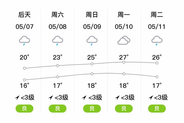 宜昌60天天气预报？宜昌60天天气预报详情？  第6张