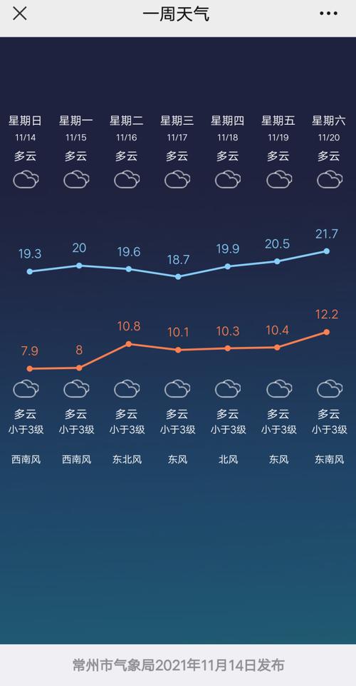 延吉24号天气预报，延吉天气预警？  第1张