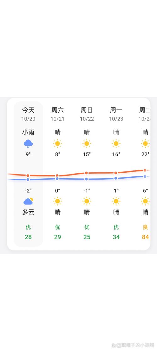 延吉24号天气预报，延吉天气预警？  第4张
