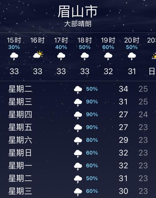 眉山市天气预报30，眉山市天气预报15天准确一览表  第4张