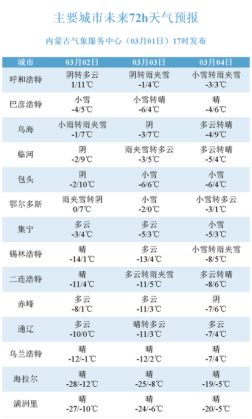 兴安盟天气预报电视？兴安盟气象台天气预报？  第6张