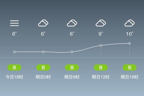 永州天气预报app，永州天气预报最新今天？  第3张