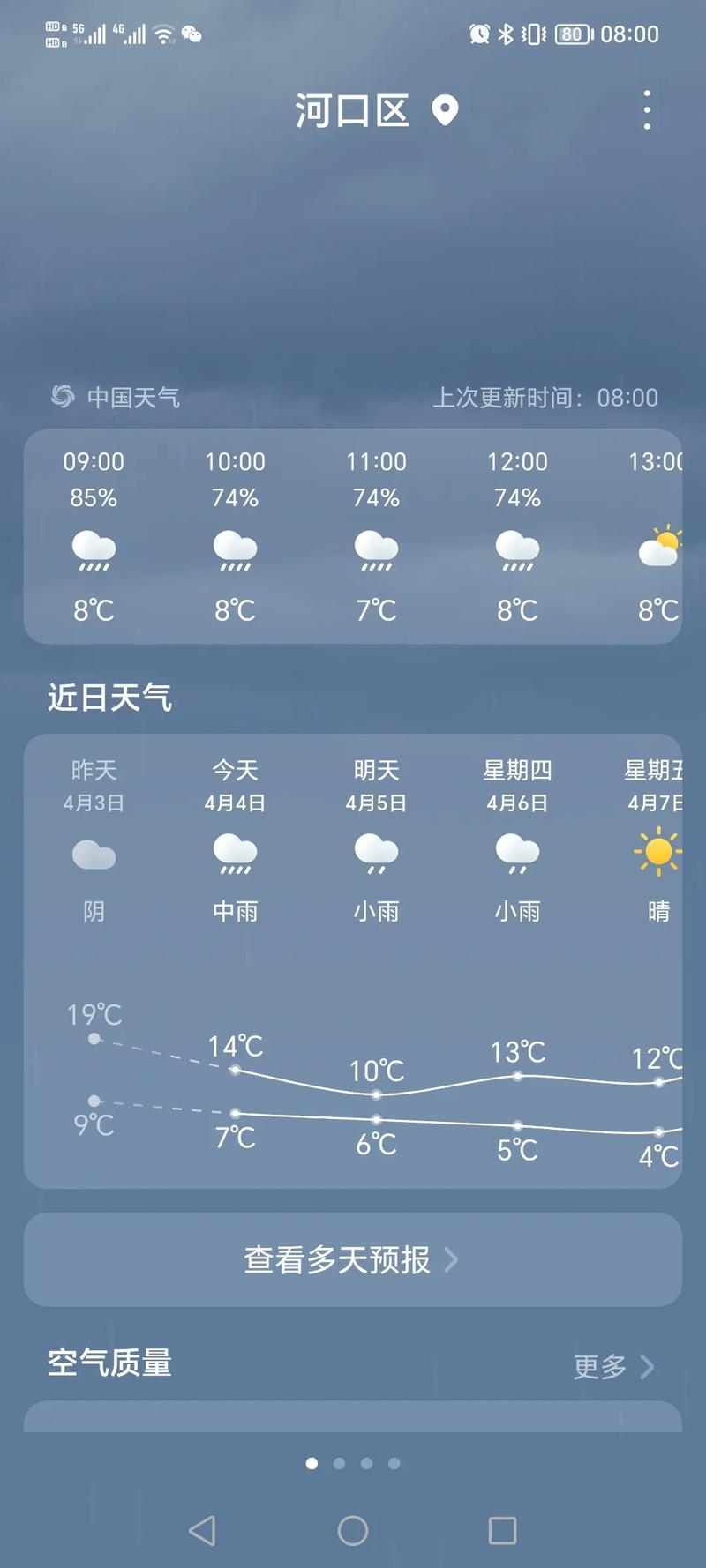 永州天气预报app，永州天气预报最新今天？  第4张
