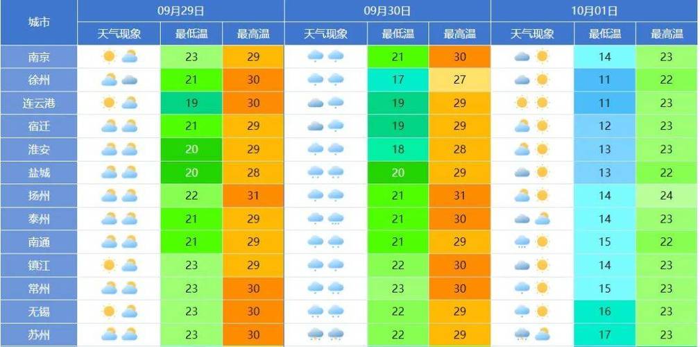40天天气预报湖州，湖州48小时天气预报？  第4张