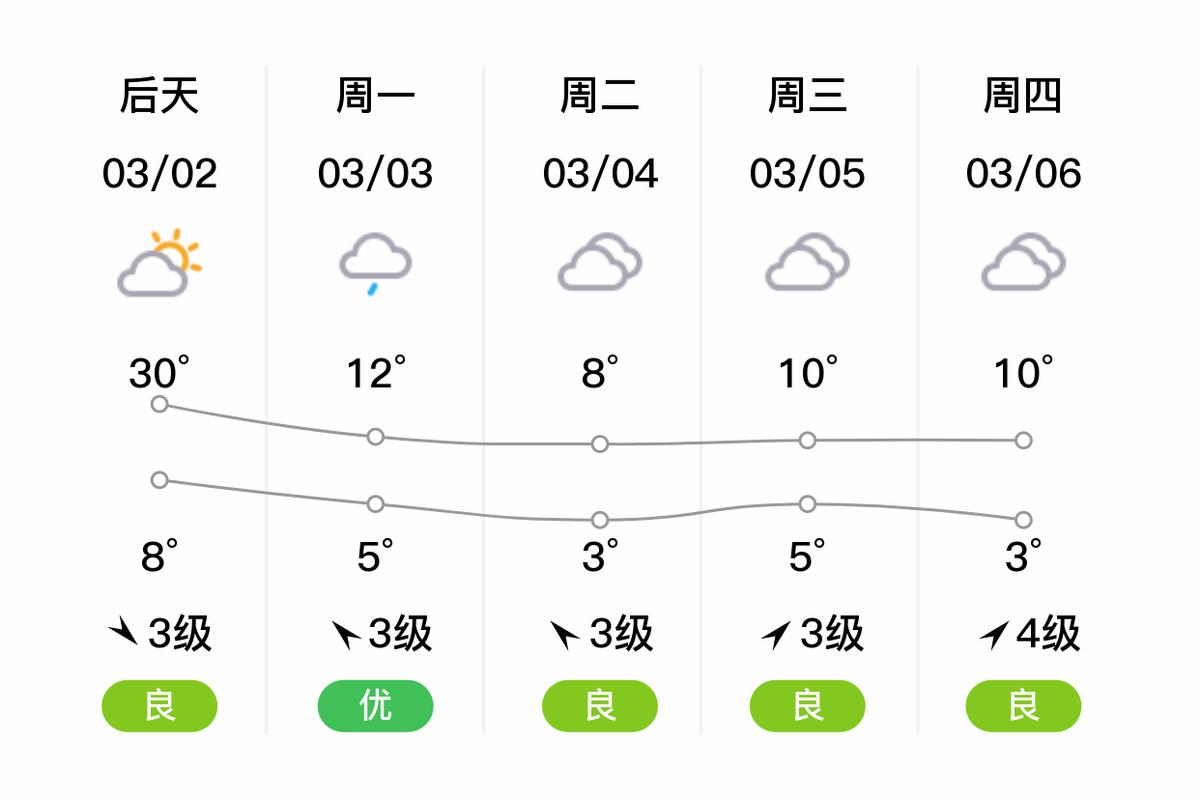 40天天气预报湖州，湖州48小时天气预报？  第5张
