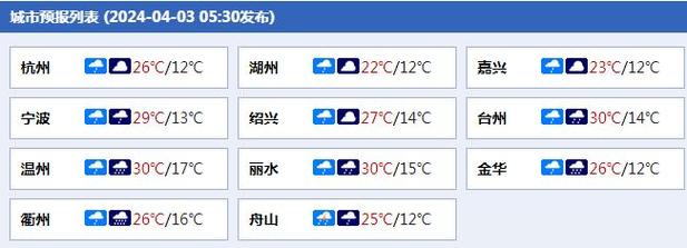 40天天气预报湖州，湖州48小时天气预报？  第6张