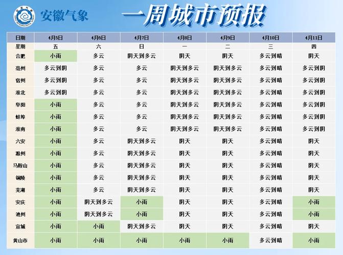 安徽安庆天气预报一，安庆天气预报20天？  第1张
