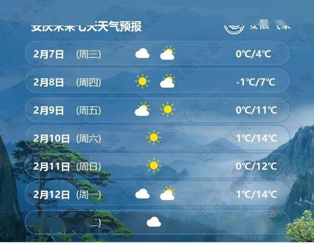 安徽安庆天气预报一，安庆天气预报20天？  第4张