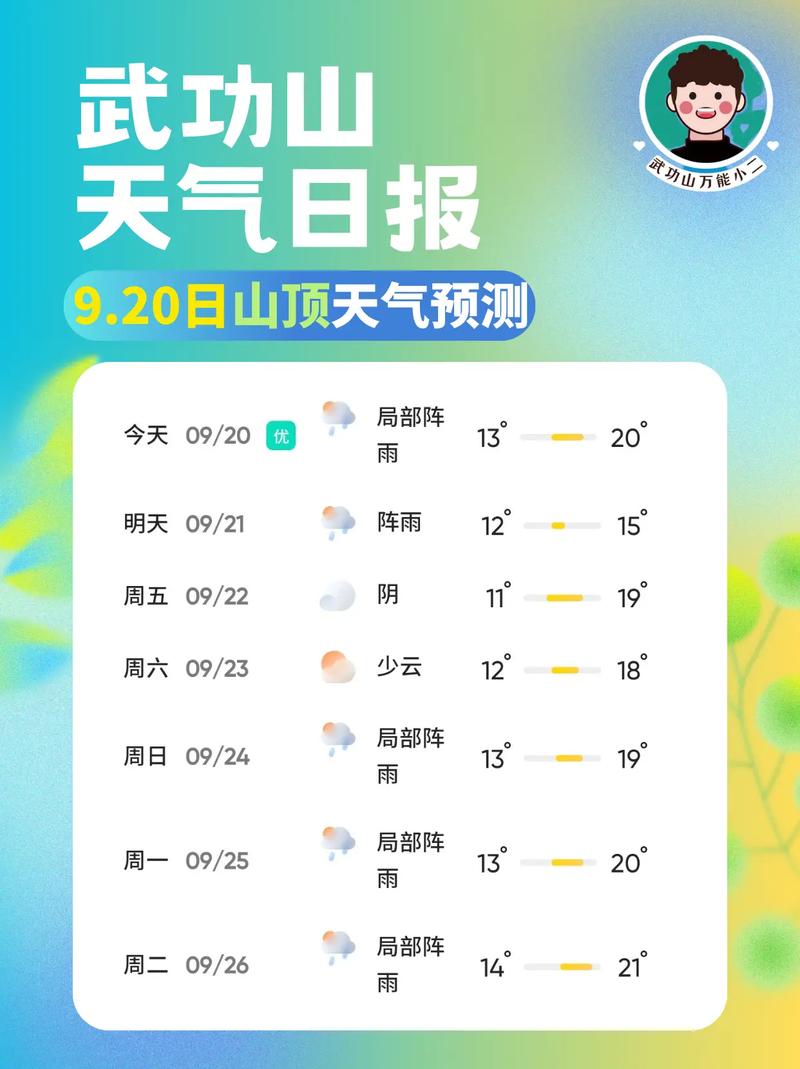 武功山11月份天气，武功山11月份天气穿衣建议？  第4张