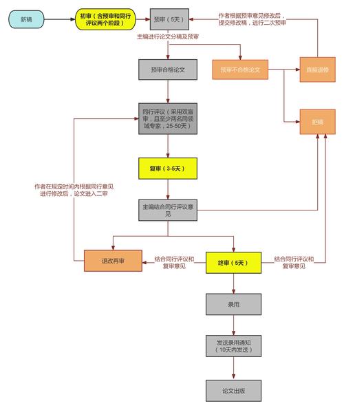 短篇鬼故事投稿？鬼故事投稿能挣钱吗？  第6张