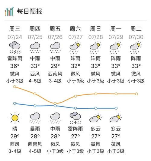 汕头市天气预报预警，汕头市天气预报预警情况？  第2张