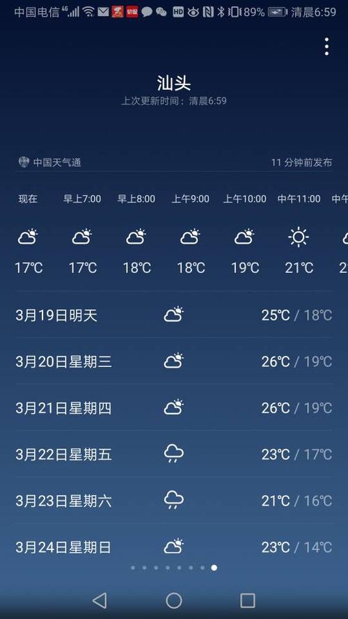汕头市天气预报预警，汕头市天气预报预警情况？  第4张