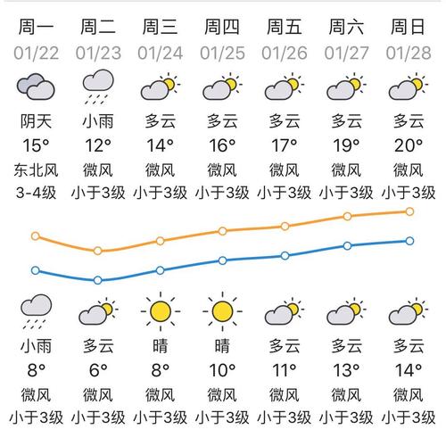 汕头市天气预报预警，汕头市天气预报预警情况？  第6张