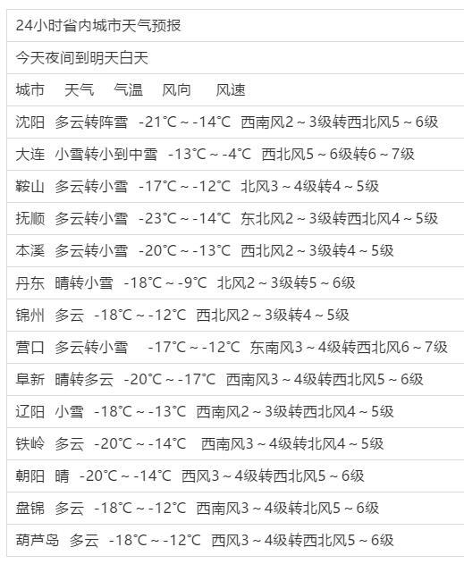 抚顺东洲区天气预报？抚顺东洲区天气预报7天查询？  第2张