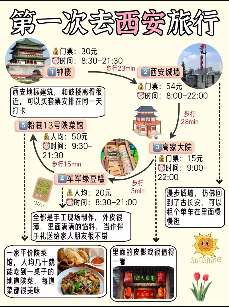 乾县十天德天气预报？乾县15天天气？  第1张