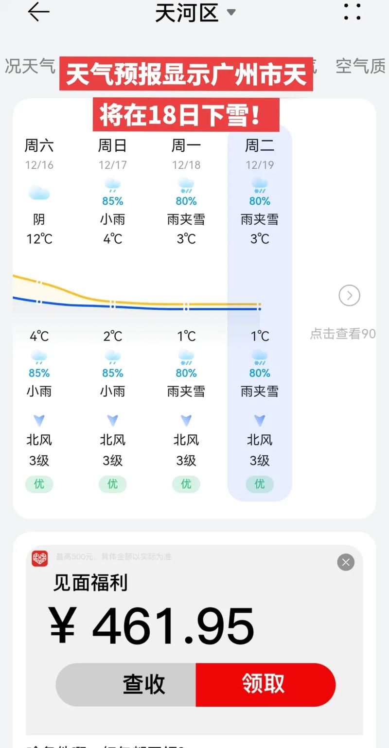番禺区今天下午天气，今晚番禺区天气？  第4张