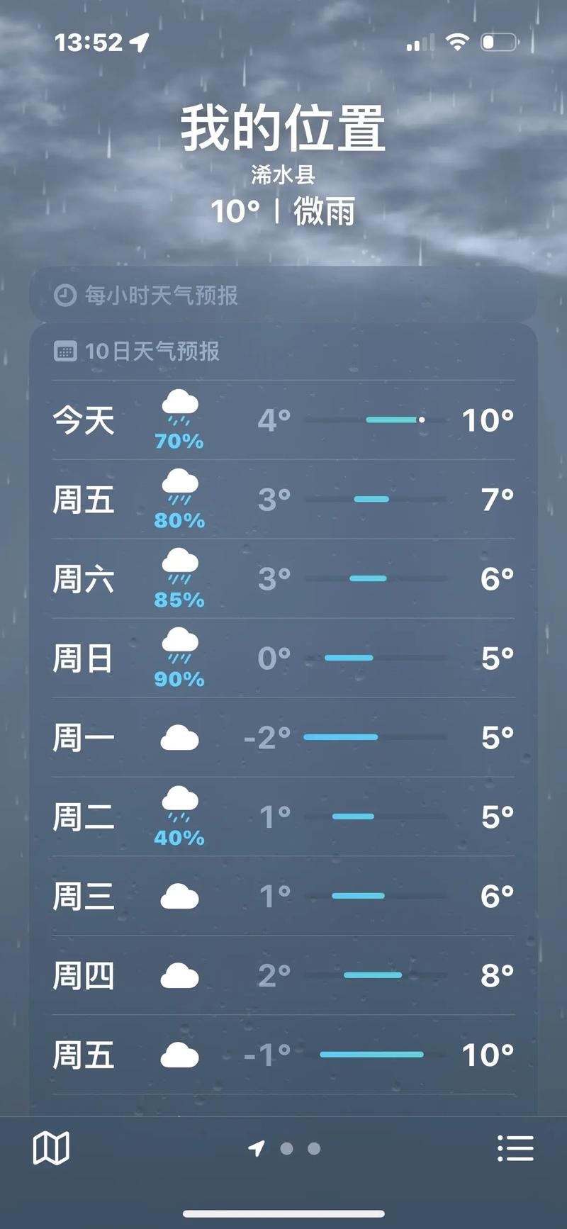 番禺区今天下午天气，今晚番禺区天气？  第5张