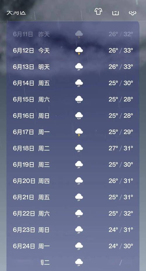 番禺区今天下午天气，今晚番禺区天气？  第6张