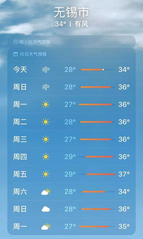 丰县半个月天气预报？丰县半月天气预报15天？  第1张