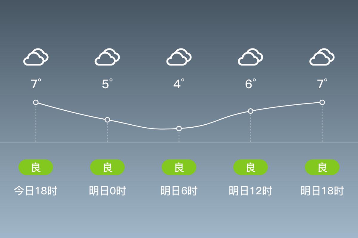丰县半个月天气预报？丰县半月天气预报15天？  第3张