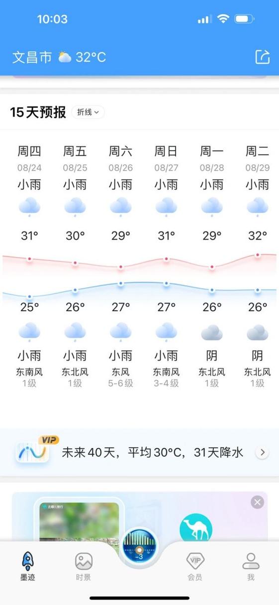 最近文昌市天气如何？近期文昌天气？  第5张