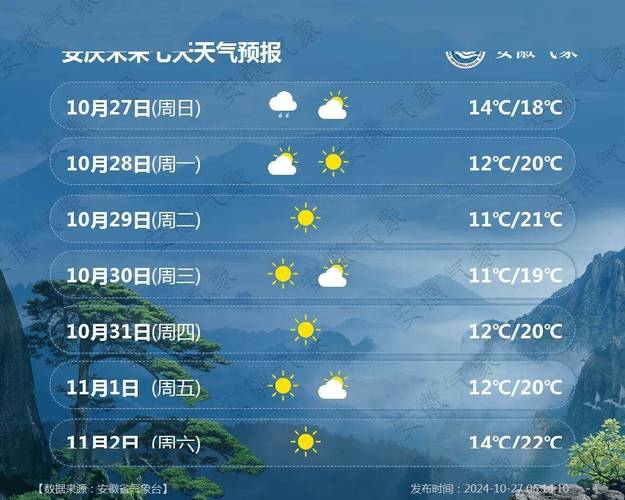 吉林省未来几天天气，吉林省未来一周天气情况？  第5张