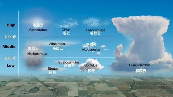新乡市天气预报云图，新乡市天气预报2345？  第2张
