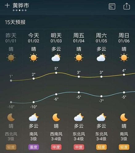 禹州市七天天气预报，禹州市天气预告  第2张