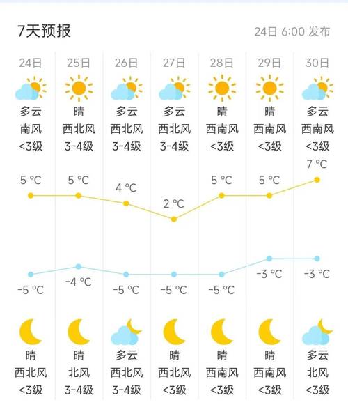 北京昌平天气逐小时，北京昌平天气怎么样?  第1张