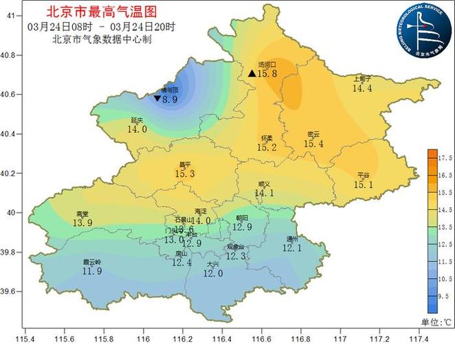 北京昌平天气逐小时，北京昌平天气怎么样?  第3张