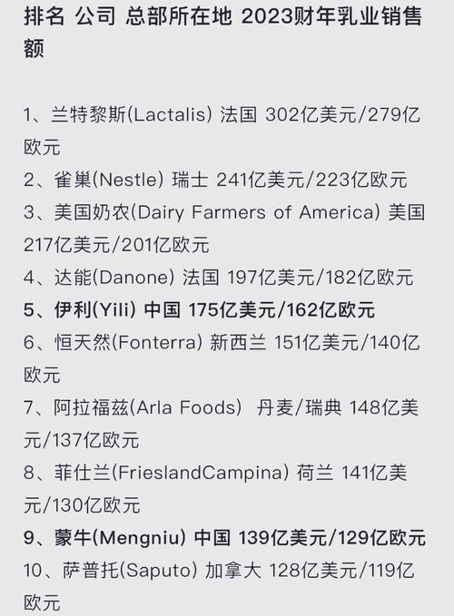 世界上比较好的奶是谁奶，世界上比较好的奶源在哪个国家？  第1张