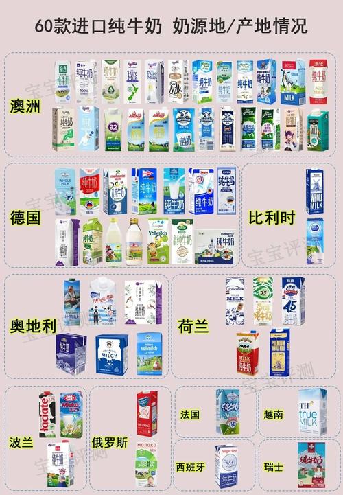 世界上比较好的奶是谁奶，世界上比较好的奶源在哪个国家？  第5张