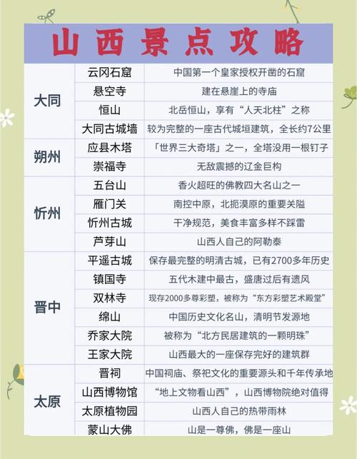 五台山平遥天气预报，五台山平遥天气预报7天？  第3张
