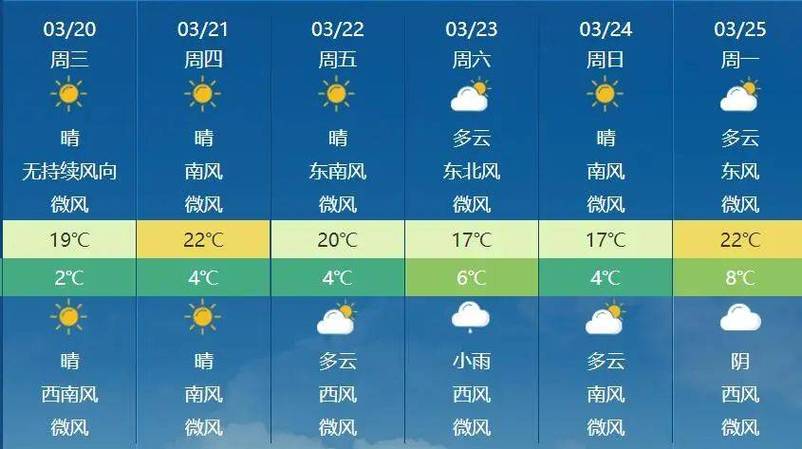 兰州天气预报一周前，兰州天气预报一周前的天气？  第2张