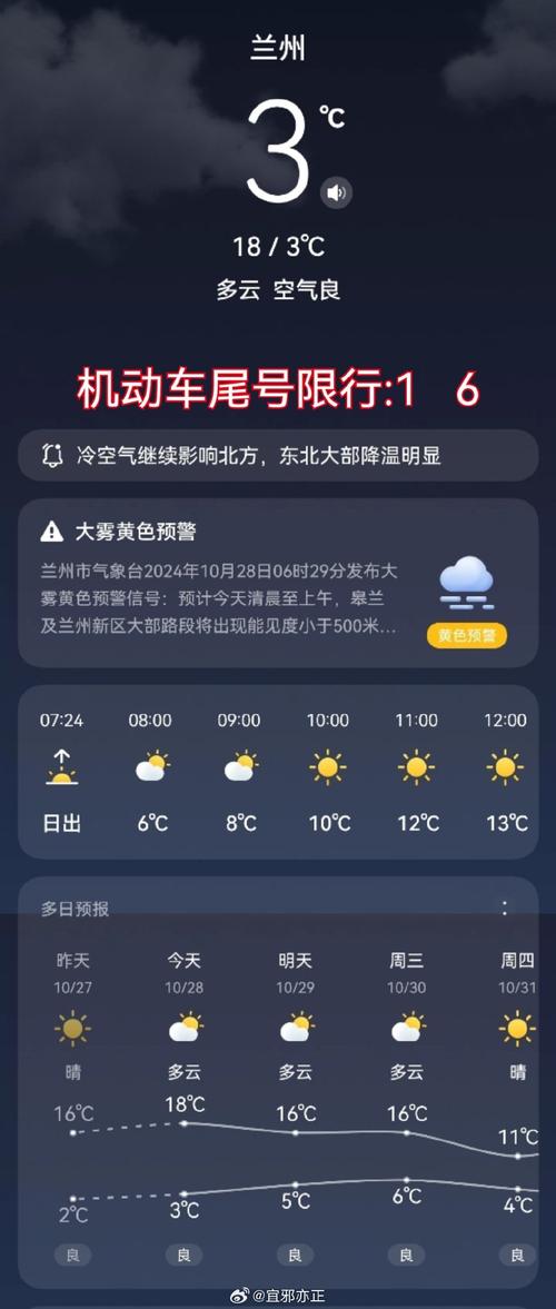 兰州天气预报一周前，兰州天气预报一周前的天气？  第1张
