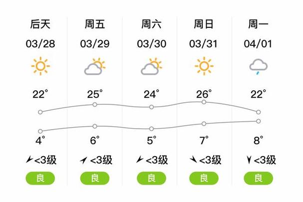 兰州天气预报一周前，兰州天气预报一周前的天气？  第3张