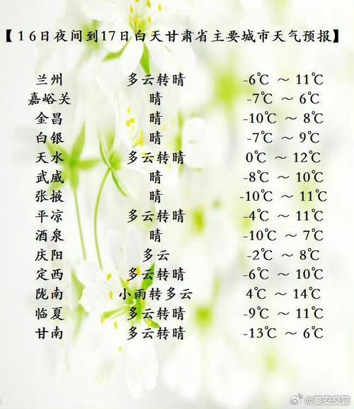 兰州天气预报一周前，兰州天气预报一周前的天气？  第4张