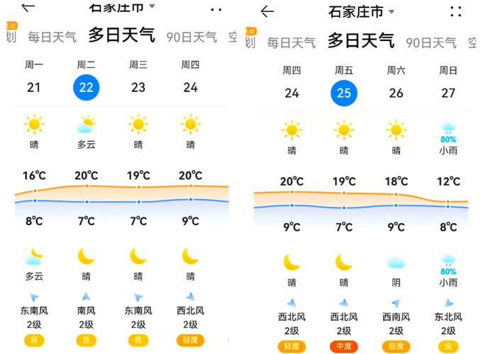 行唐县最新天气预报，行唐天气预报15天查询结果  第3张