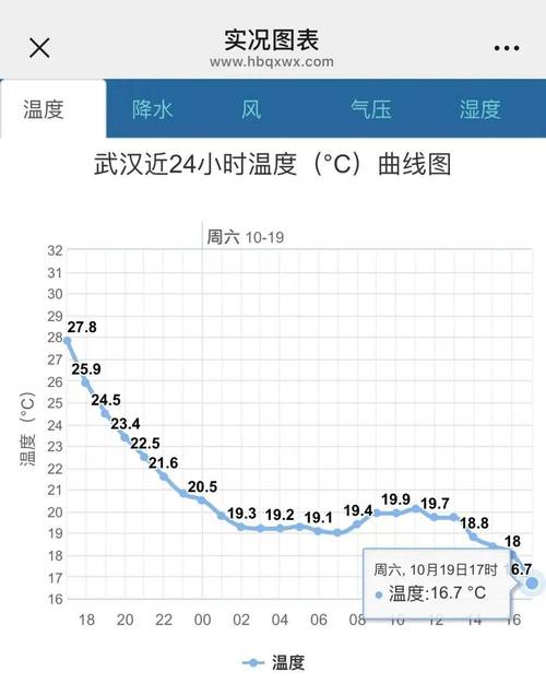 鄂州8月份天气情况，苹果11怎么充不上电了  第5张