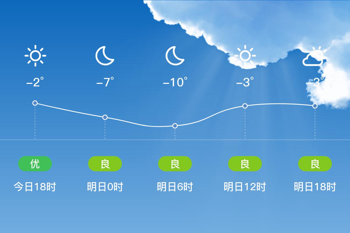 曹妃甸明天天气预报，曹妃甸明日天气预报  第2张
